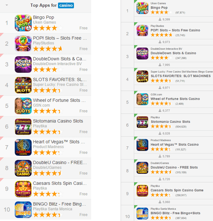 keyword and category ranking for casino games