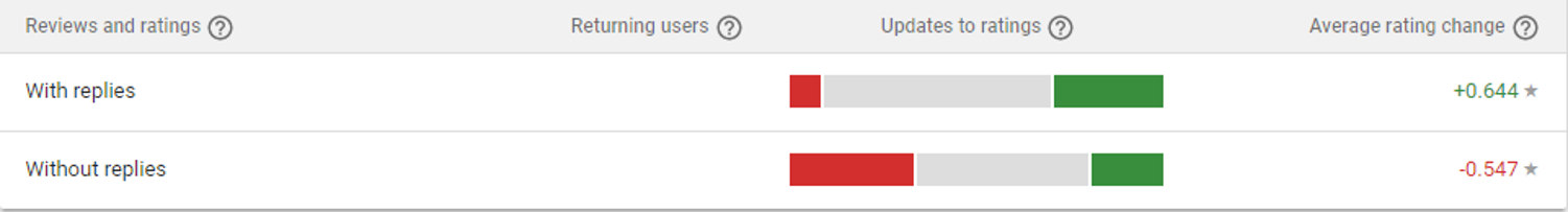 app reviews - app 1