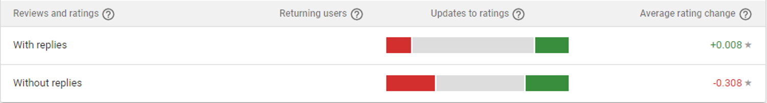 app reviews - app 2