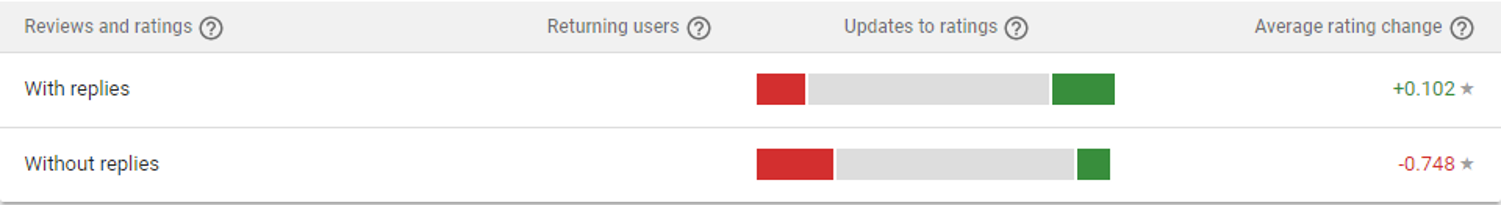 app reviews - app 3