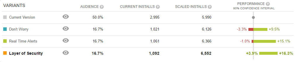 google play short description test