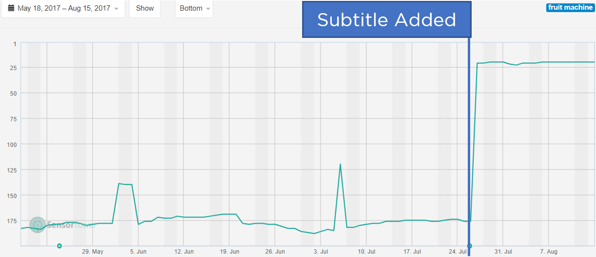 ios app subtitle vs keyword list (2)