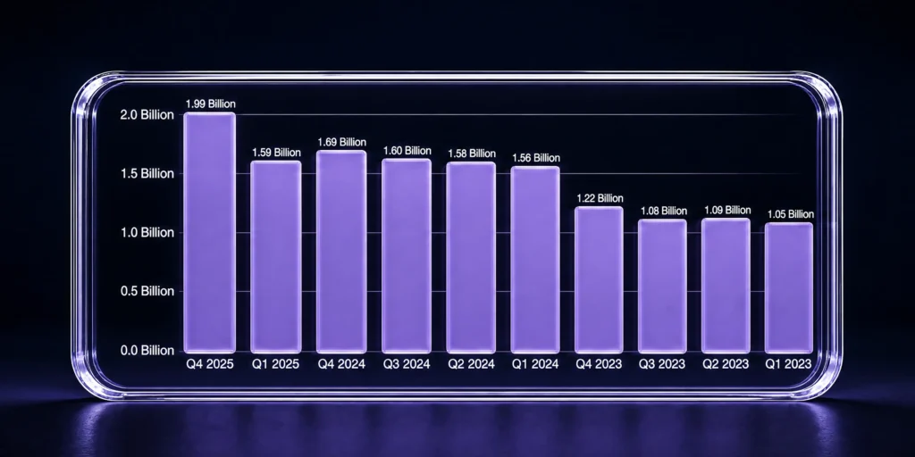 TikTok monthly active users by quarter