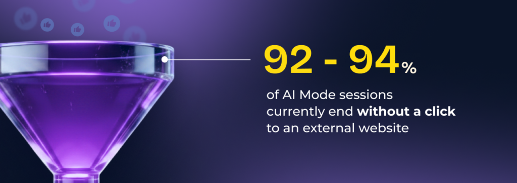 google ai mode visual 2