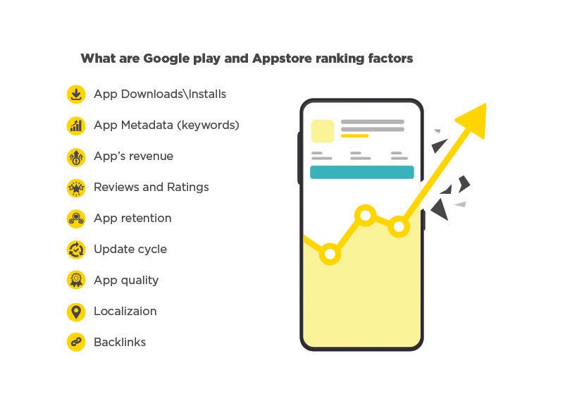 ASO ranking factors google play & app store