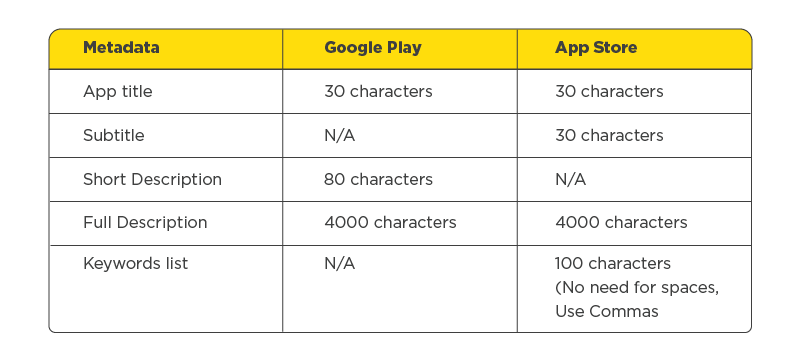 aso metadata cheat sheet