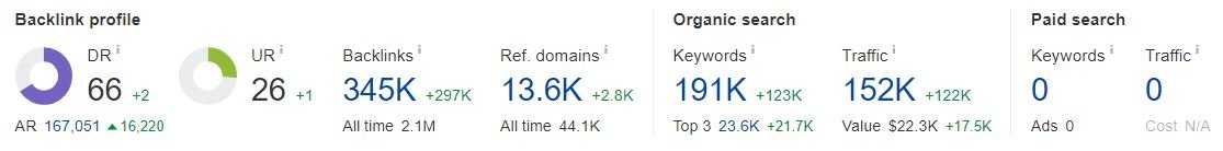 The new backlink profile in Ahrefs