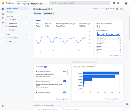google-analytics-4-intergration-google-ads
