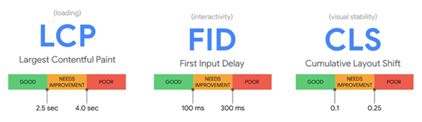 Google core web vitals
