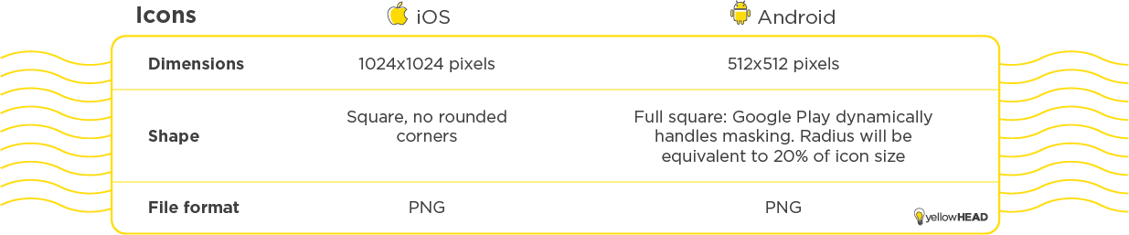 App store icons dimensions