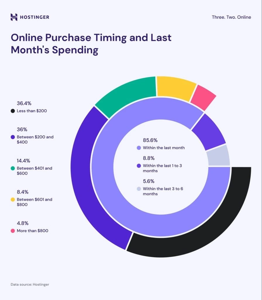 ECommerce Marketing