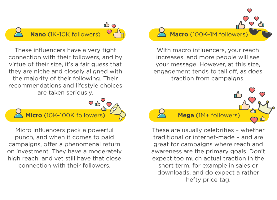 types of influencers in marketing types of influencers in marketing