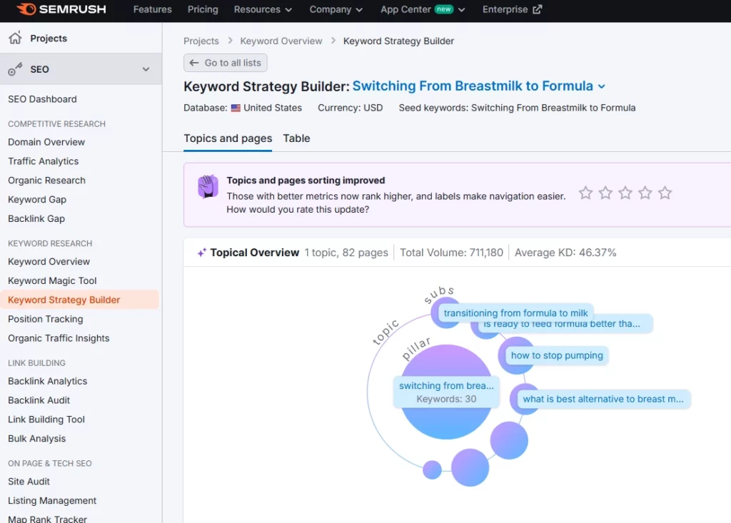 keyword research