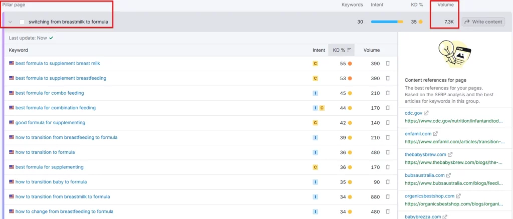 keyword research