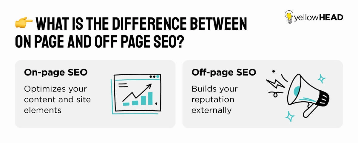 on page vs off page