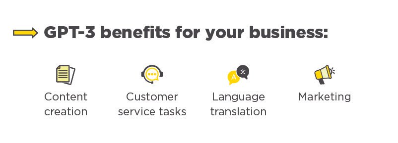 ChatGPT Use Cases for Business