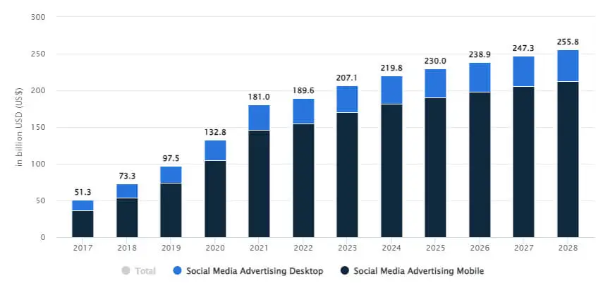 social media advertising