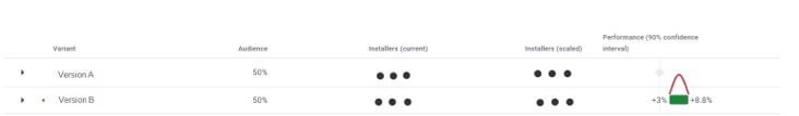 Play Console - ASO AB Testing