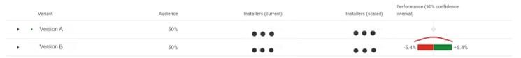 Play Console - ASO AB Testing