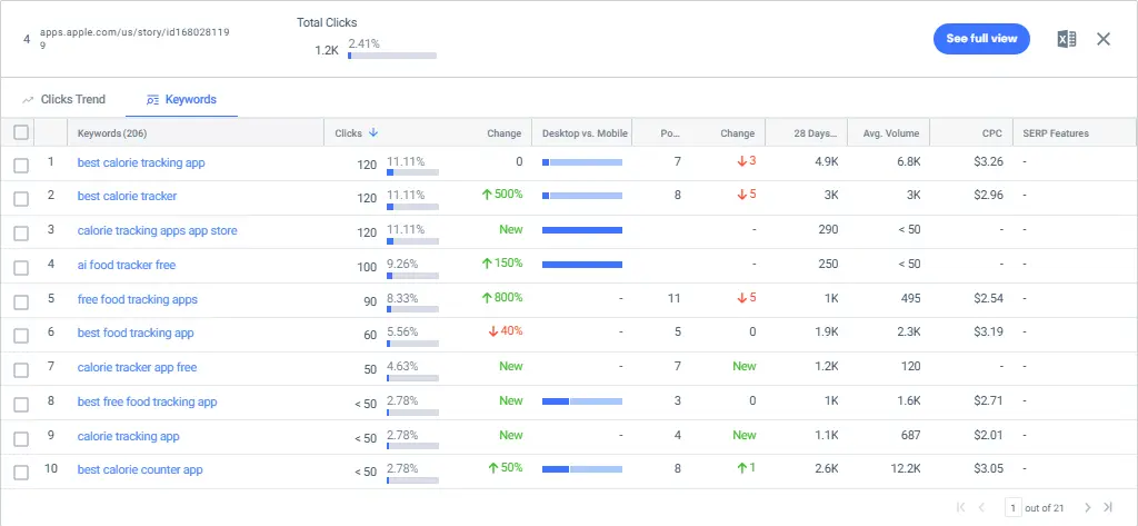 Apple story page total clicks