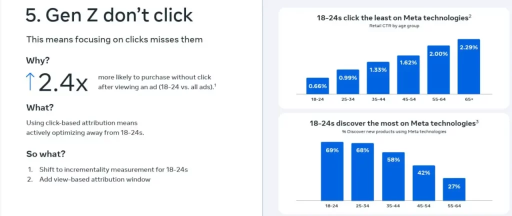 Gen Z don't click chart
