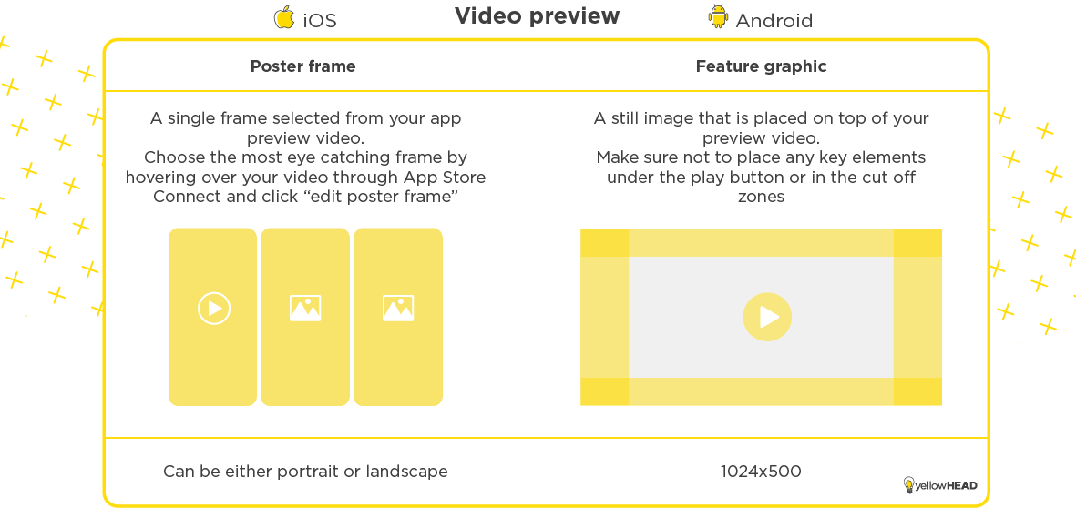 Video preview - iOS Poster Frame and Android Feature Graphic 