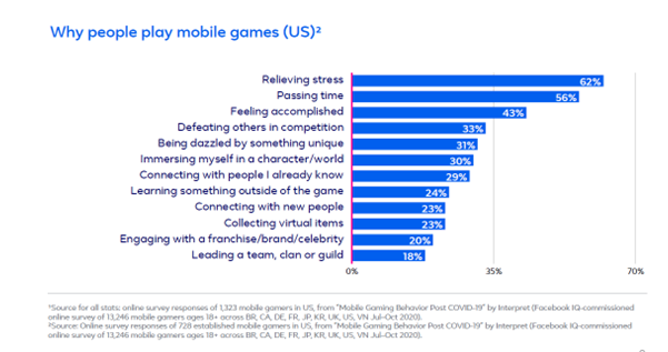 why people play mobile games why people play mobile games