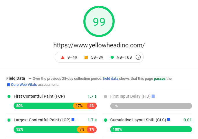 Bevolix page speed
