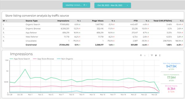 Bevolix'S KPIs and performance dashboard